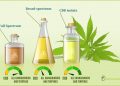 Full Spectrum Hemp Oil vs. Isolated the difference