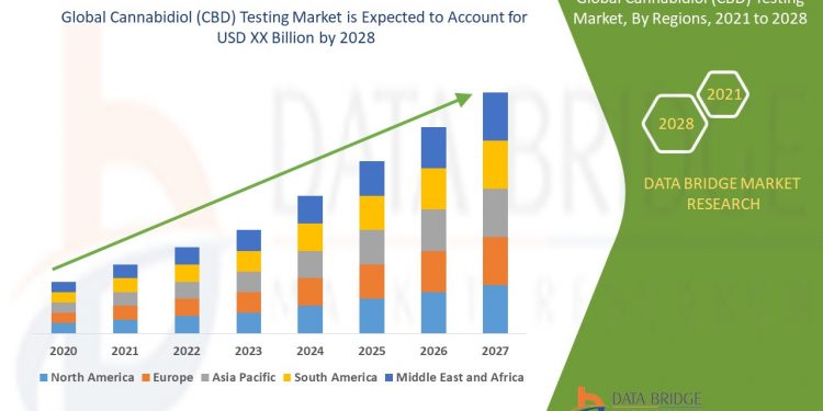 Global $13.4 Billion Cannabidiol Market to 2028